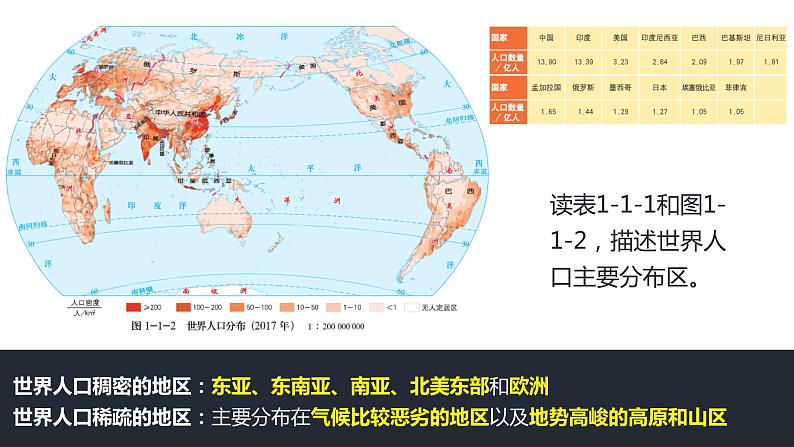 中图版地理必修二1.1 人口分布的特点及影响因素 课件+练习05