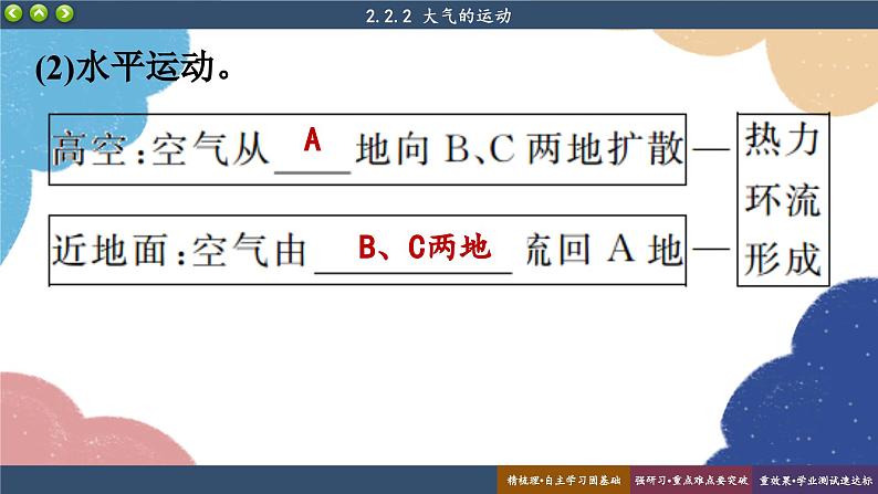 高中地理人教版（2019）必修第一册2.2.2大气运动课件08