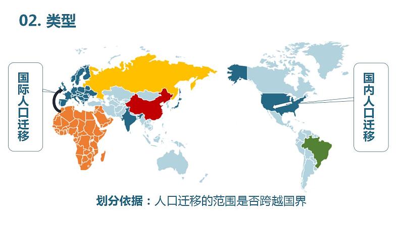 中图版地理必修二1.2 人口迁移特点及影响因素 课件+练习06