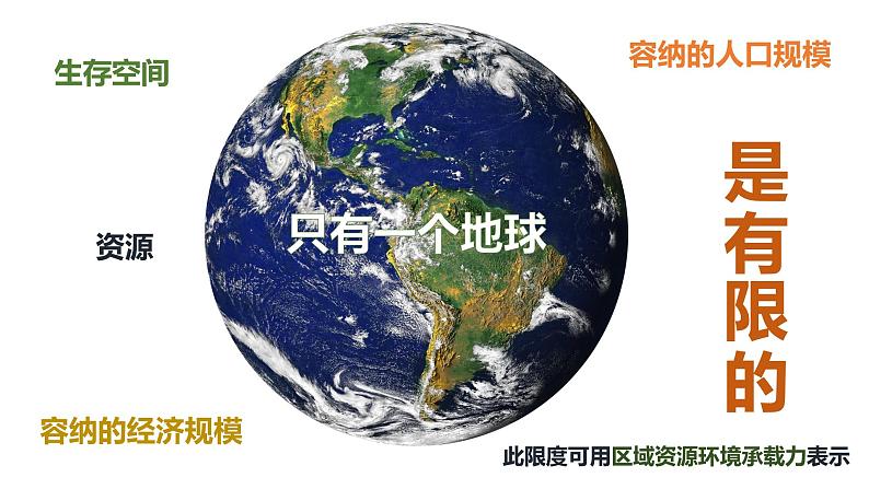 中图版地理必修二1.3 资源环境承载力和人口合理容量 课件+练习06