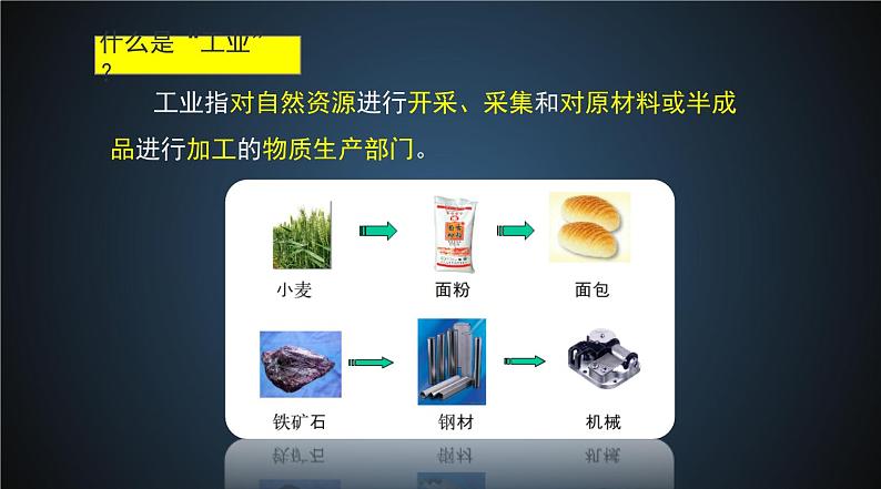 中图版地理必修二 3.2  工业区位因素 课件+练习05