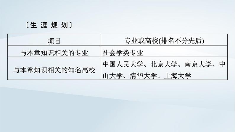 新教材2023年高中地理第1章人口第1节人口分布课件新人教版必修第二册05