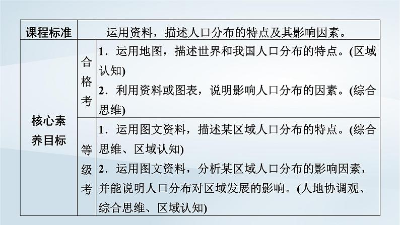 新教材2023年高中地理第1章人口第1节人口分布课件新人教版必修第二册07