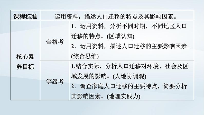 新教材2023年高中地理第1章人口第2节人口迁移课件新人教版必修第二册第3页