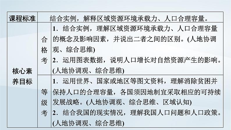 新教材2023年高中地理第1章人口第3节人口容量课件新人教版必修第二册第3页