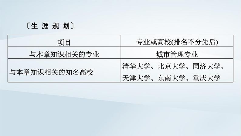 新教材2023年高中地理第2章乡村和城镇第1节乡村和城镇空间结构课件新人教版必修第二册06