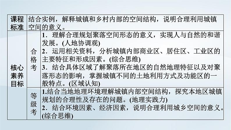 新教材2023年高中地理第2章乡村和城镇第1节乡村和城镇空间结构课件新人教版必修第二册08