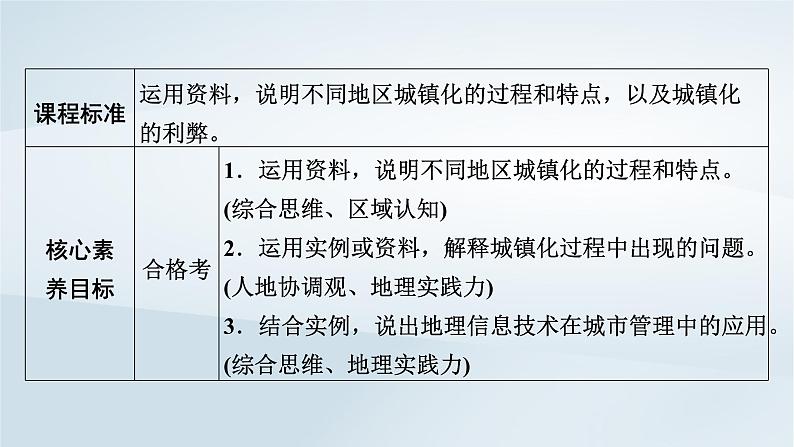 新教材2023年高中地理第2章乡村和城镇第2节城镇化课件新人教版必修第二册03