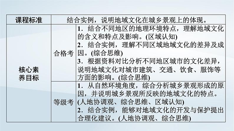 新教材2023年高中地理第2章乡村和城镇第3节地域文化与城乡景观课件新人教版必修第二册03