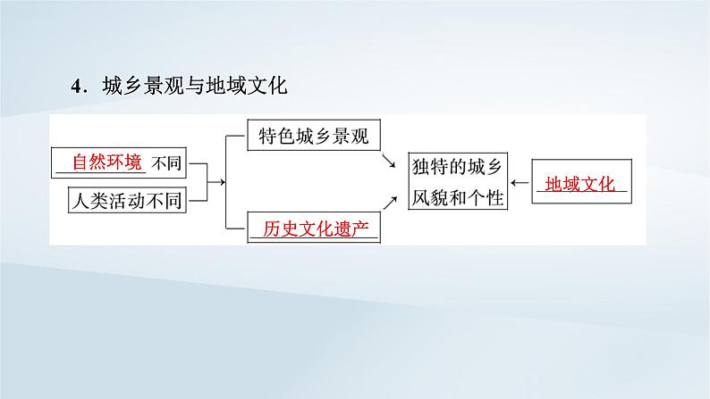 新教材2023年高中地理第2章乡村和城镇第3节地域文化与城乡景观课件新人教版必修第二册08