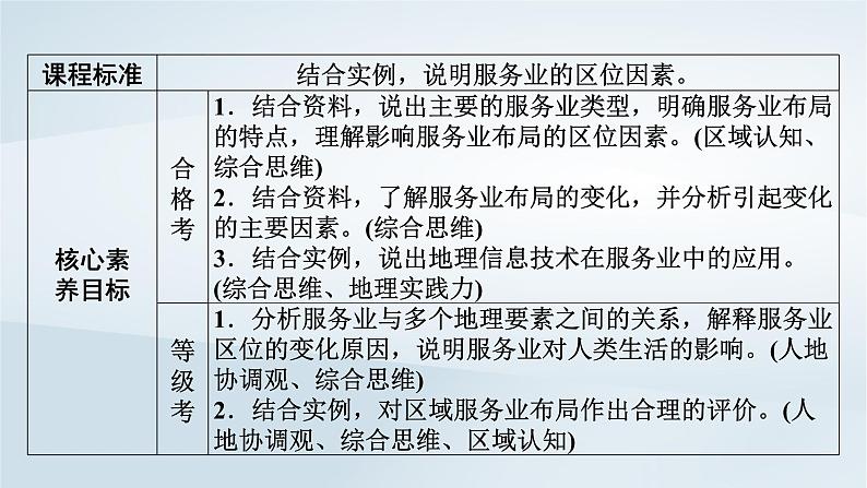 新教材2023年高中地理第3章产业区位因素第3节服务业区位因素及其变化课件新人教版必修第二册03