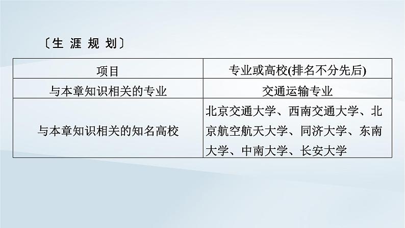 新教材2023年高中地理第4章交通运输布局与区域发展第1节区域发展对交通运输布局的影响课件新人教版必修第二册05
