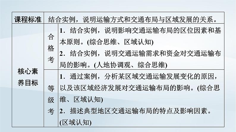 新教材2023年高中地理第4章交通运输布局与区域发展第1节区域发展对交通运输布局的影响课件新人教版必修第二册07