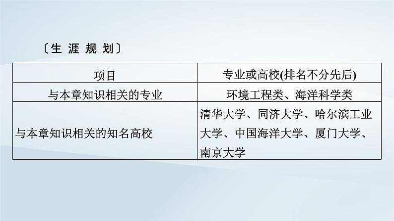 新教材2023年高中地理第5章环境与发展第1节人类面临的主要环境问题课件新人教版必修第二册第7页