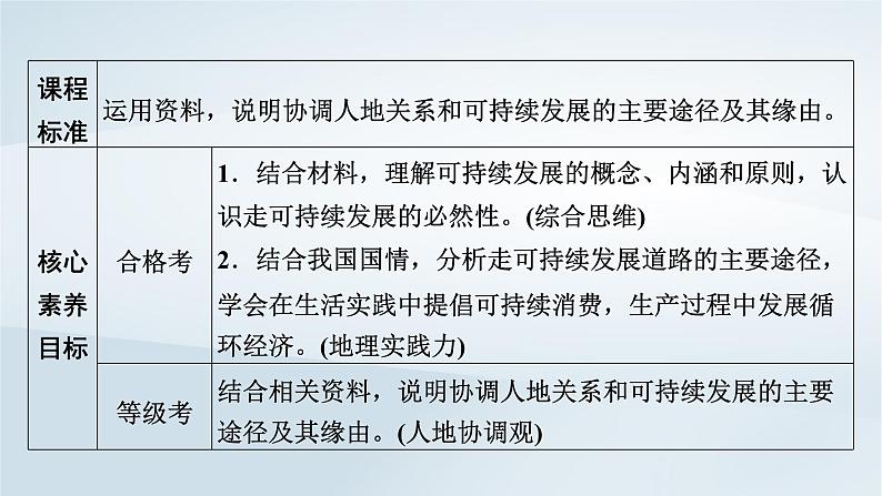 新教材2023年高中地理第5章环境与发展第2节走向人地协调__可持续发展课件新人教版必修第二册第3页