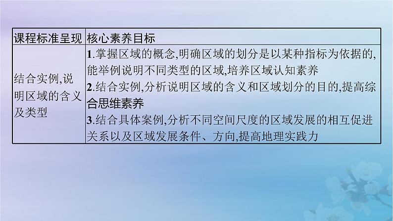 新教材2023_2024学年高中地理第1章区域与区域发展第1节多种多样的区域课件新人教版选择性必修2第2页