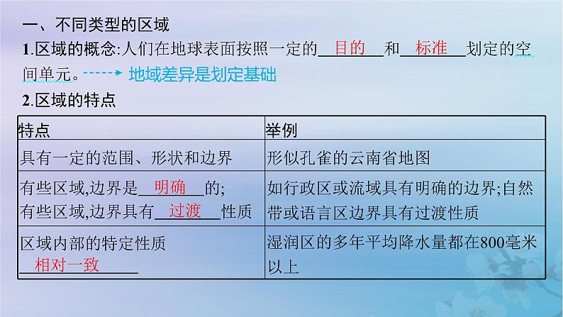 新教材2023_2024学年高中地理第1章区域与区域发展第1节多种多样的区域课件新人教版选择性必修2第5页