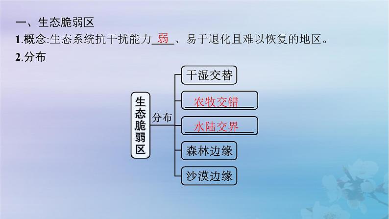 新教材2023_2024学年高中地理第2章资源环境与区域发展第2节生态脆弱区的综合治理课件新人教版选择性必修2第5页