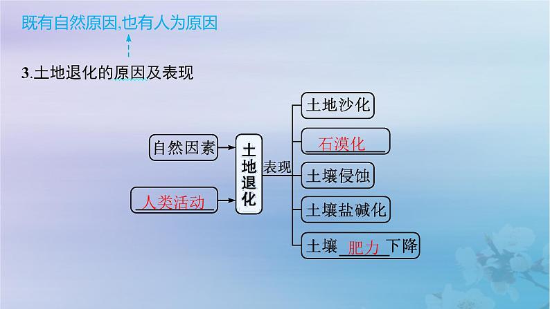 新教材2023_2024学年高中地理第2章资源环境与区域发展第2节生态脆弱区的综合治理课件新人教版选择性必修2第6页