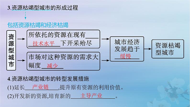 新教材2023_2024学年高中地理第2章资源环境与区域发展第3节资源枯竭型城市的转型发展课件新人教版选择性必修206