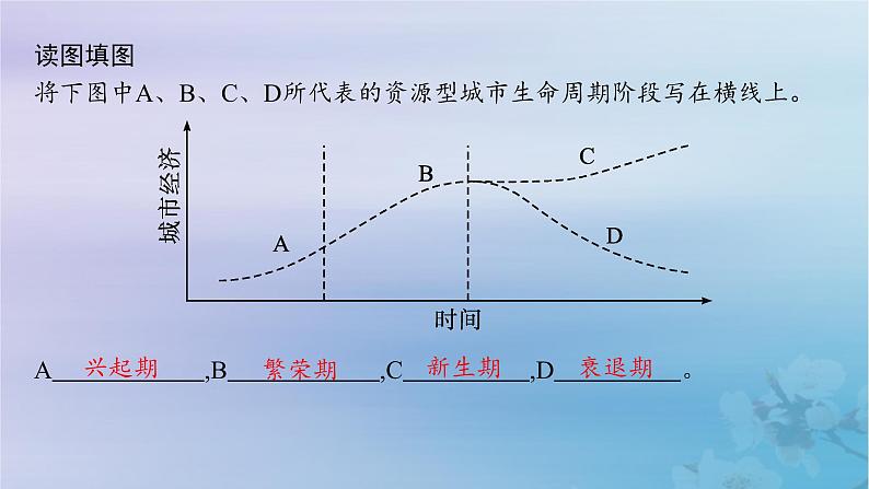 新教材2023_2024学年高中地理第2章资源环境与区域发展第3节资源枯竭型城市的转型发展课件新人教版选择性必修207