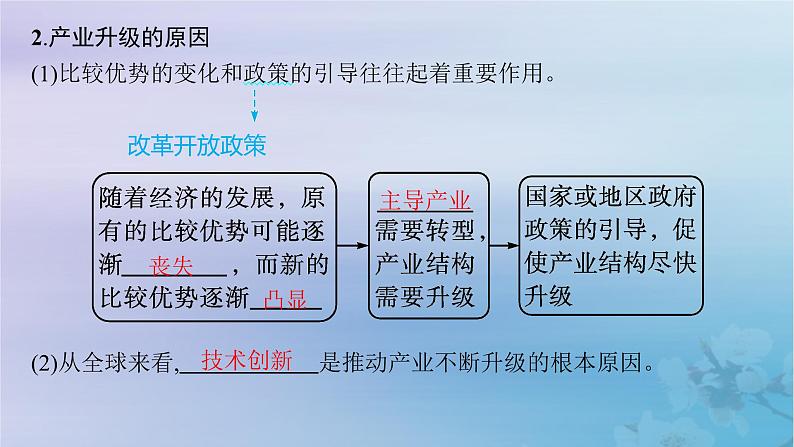 新教材2023_2024学年高中地理第3章城市产业与区域发展第2节地区产业结构变化课件新人教版选择性必修208