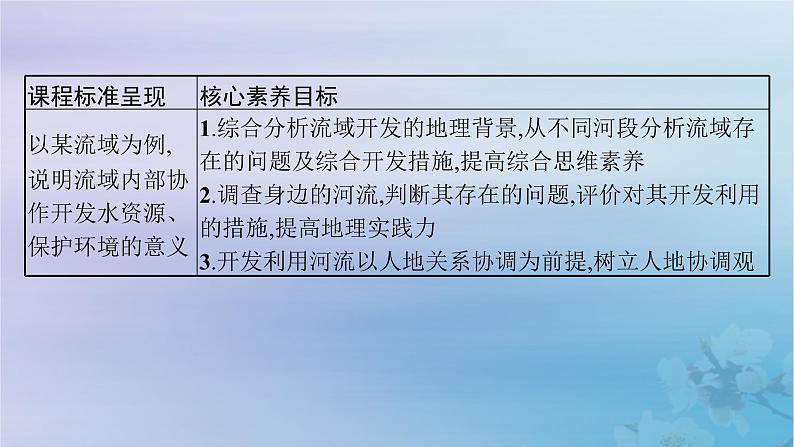 新教材2023_2024学年高中地理第4章区际联系与区域协调发展第1节流域内协调发展课件新人教版选择性必修202