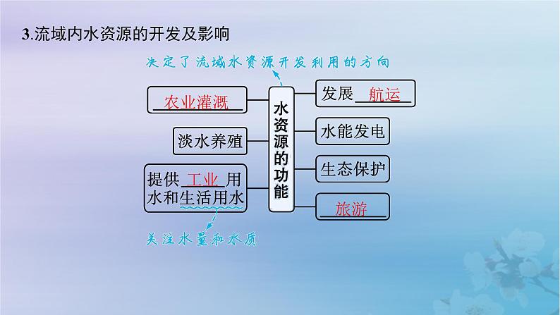 新教材2023_2024学年高中地理第4章区际联系与区域协调发展第1节流域内协调发展课件新人教版选择性必修206