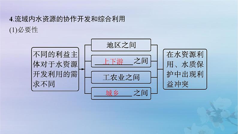 新教材2023_2024学年高中地理第4章区际联系与区域协调发展第1节流域内协调发展课件新人教版选择性必修207