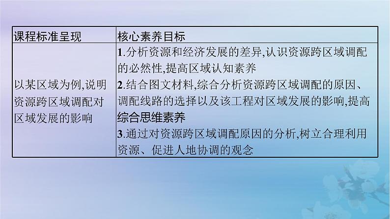 新教材2023_2024学年高中地理第4章区际联系与区域协调发展第2节资源跨区域调配课件新人教版选择性必修2第2页