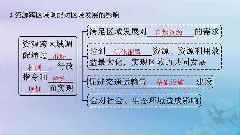 新教材2023_2024学年高中地理第4章区际联系与区域协调发展第2节资源跨区域调配课件新人教版选择性必修2第6页