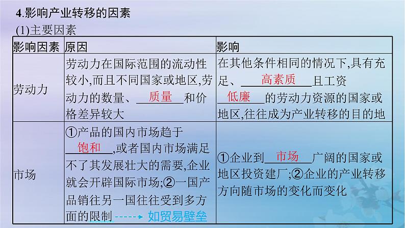 新教材2023_2024学年高中地理第4章区际联系与区域协调发展第3节产业转移课件新人教版选择性必修2第6页