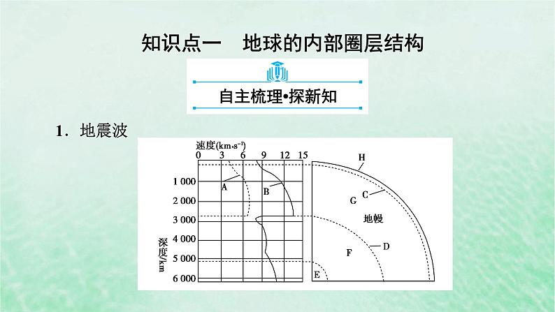 新教材适用2023_2024学年高中地理第1章第4节地球的圈层结构课件新人教版必修第一册第8页