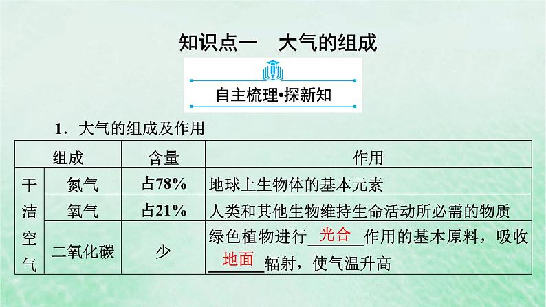 新教材适用2023_2024学年高中地理第2章第1节大气的组成和垂直分层课件新人教版必修第一册08