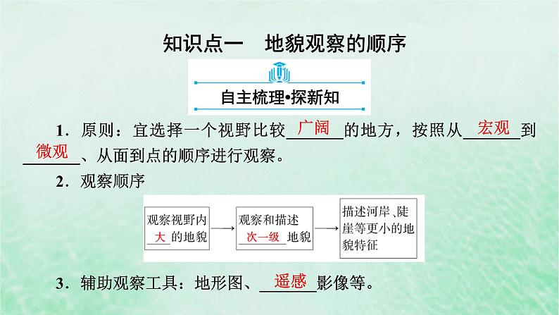 新教材适用2023_2024学年高中地理第4章第2节地貌的观察课件新人教版必修第一册07