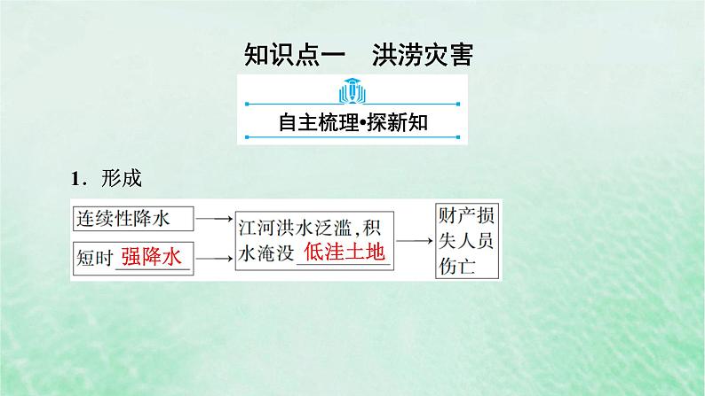 新教材适用2023_2024学年高中地理第6章第1节气象灾害第1课时洪涝灾害和干旱灾害课件新人教版必修第一册07