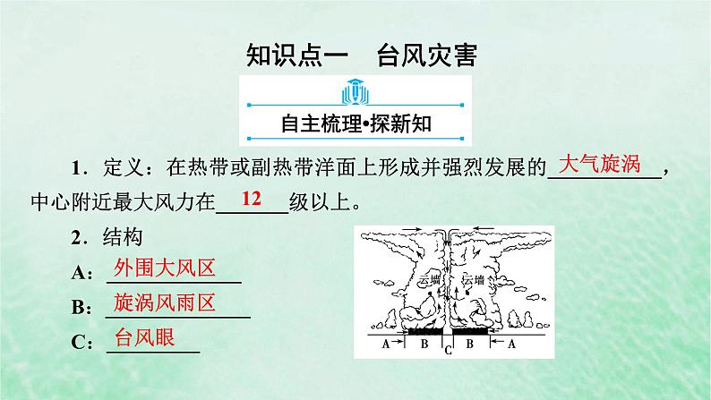 新教材适用2023_2024学年高中地理第6章第1节气象灾害第2课时台风灾害和寒潮灾害课件新人教版必修第一册07