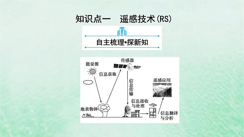 新教材适用2023_2024学年高中地理第6章第4节地理信息技术在防灾减灾中的应用课件新人教版必修第一册第7页