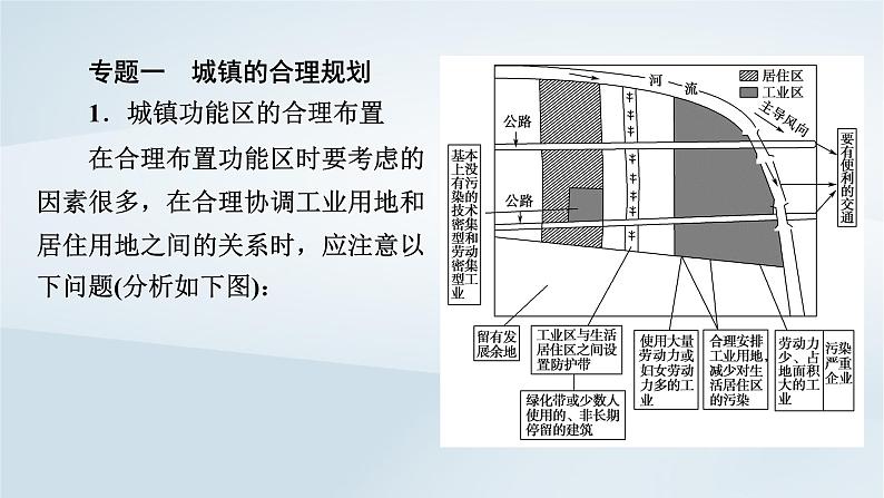 新教材2023年高中地理第2章乡村和城镇章末整合提升课件新人教版必修第二册07