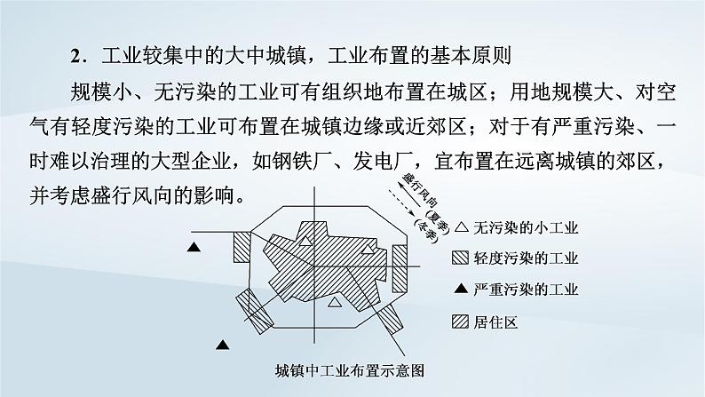 新教材2023年高中地理第2章乡村和城镇章末整合提升课件新人教版必修第二册08