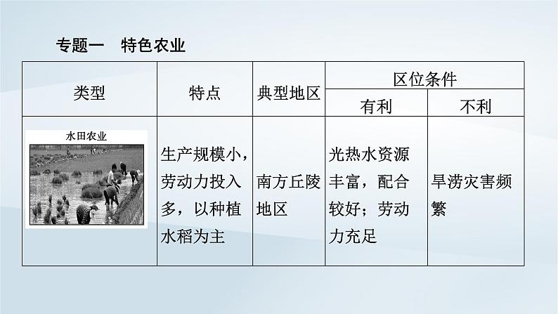 新教材2023年高中地理第3章产业区位因素章末整合提升课件新人教版必修第二册07