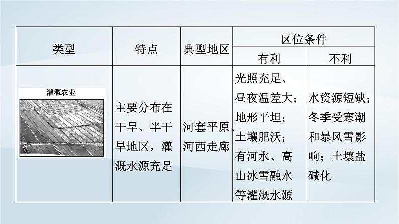 新教材2023年高中地理第3章产业区位因素章末整合提升课件新人教版必修第二册08