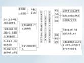 新教材2023年高中地理第4章交通運輸布局與區(qū)域發(fā)展章末整合提升課件新人教版必修第二冊