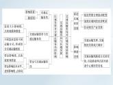 新教材2023年高中地理第4章交通运输布局与区域发展章末整合提升课件新人教版必修第二册