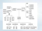 新教材2023年高中地理第5章环境与发展章末整合提升课件新人教版必修第二册