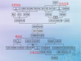 新教材2023_2024学年高中地理第1章区域与区域发展本章整合课件新人教版选择性必修2