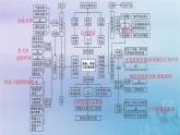 新教材2023_2024学年高中地理第2章资源环境与区域发展本章整合课件新人教版选择性必修2
