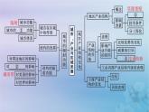 新教材2023_2024学年高中地理第3章城市产业与区域发展本章整合课件新人教版选择性必修2