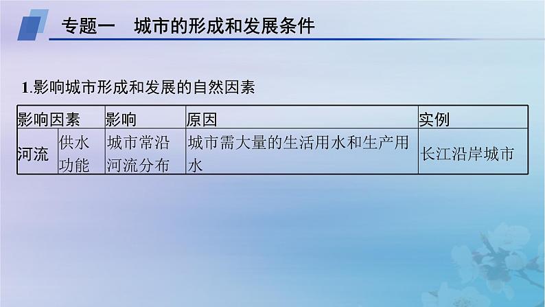 新教材2023_2024学年高中地理第3章城市产业与区域发展本章整合课件新人教版选择性必修2第6页