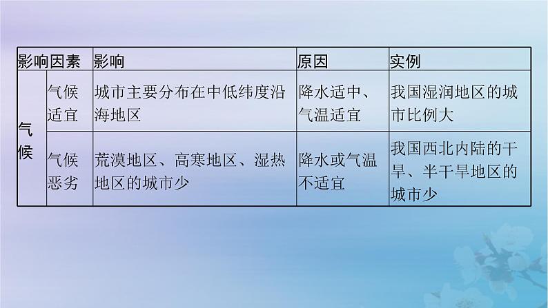 新教材2023_2024学年高中地理第3章城市产业与区域发展本章整合课件新人教版选择性必修2第8页